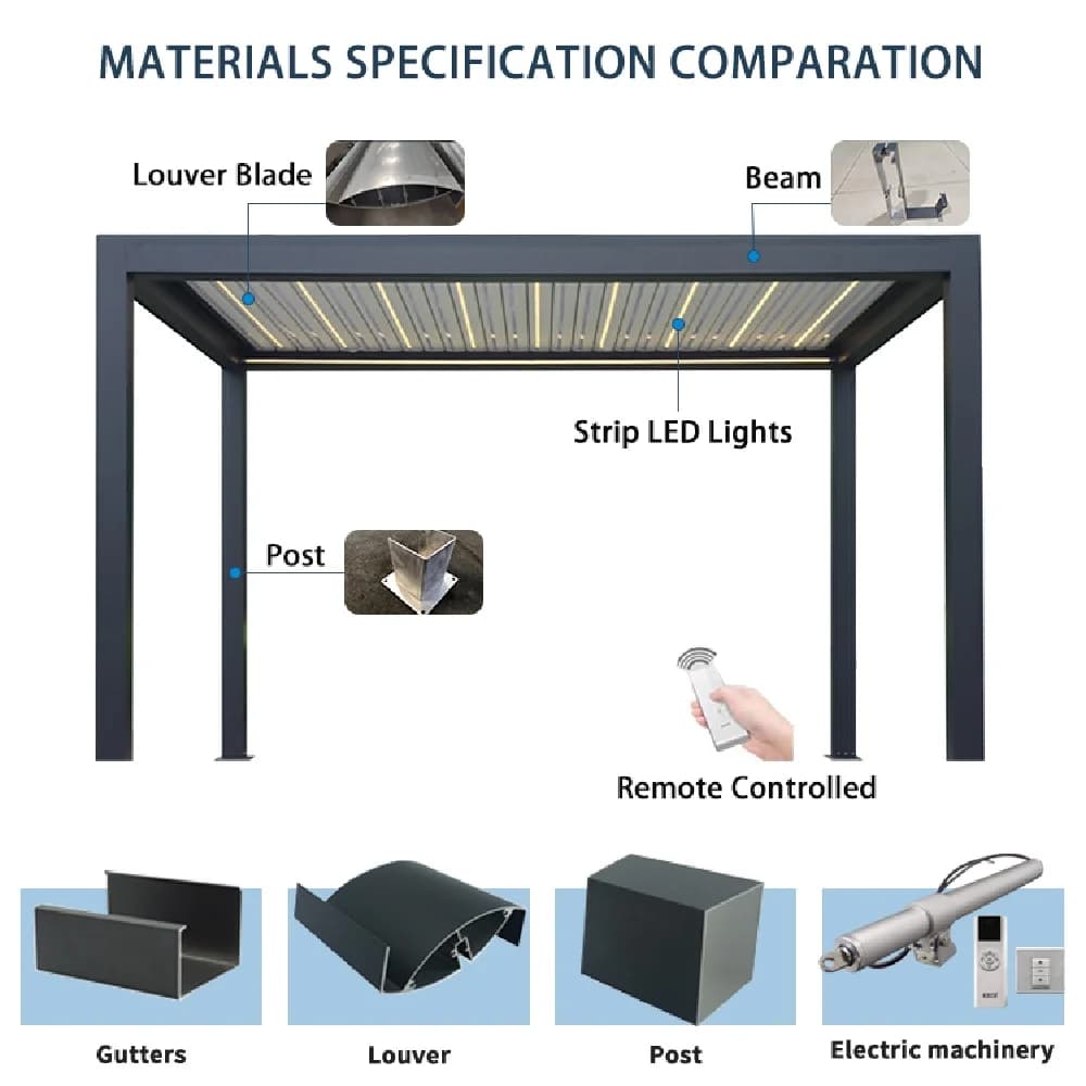 Pergola extérieure coulissante en verre pare-soleil étanche personnalisée