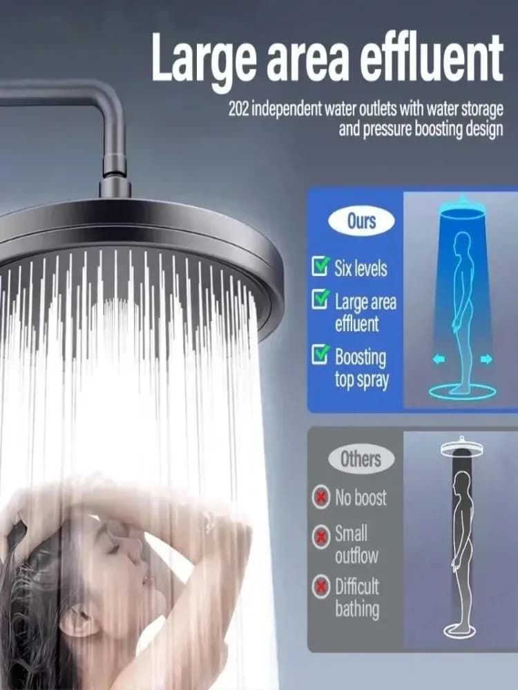 Nouveau Pommeau de douche à effet de pluie 6 Modes salle de bain pomme de douche à haute pression °   Accessoires de robinet de douche à pulvérisation supérieure rotative