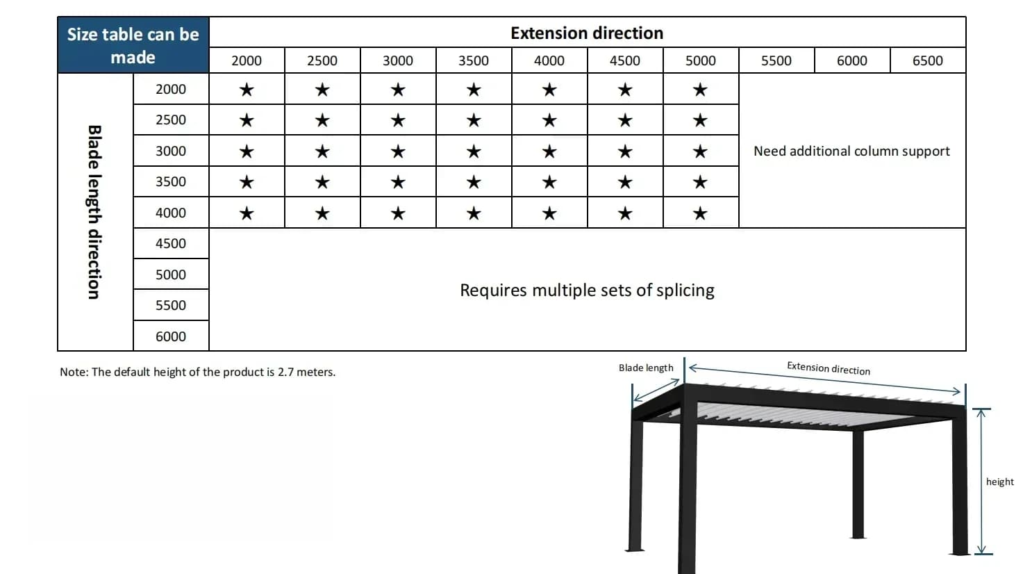 Pergola pare-soleil extérieure 3x6 4x6, Pergolas à persiennes en aluminium motorisé électrique étanc