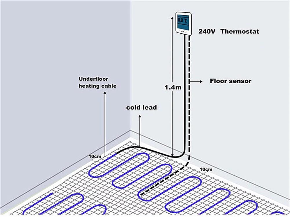 Câble chauffant AC200~240V 20W/m, 5~150m/lot, température max. 50~80°C, pour chauffage par le sol, toiture, allée, dégivrage de la neige avec fil froid