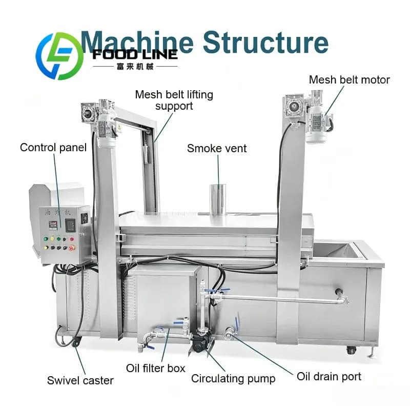 Machine de friture commerciale à chauffage rapide et continu, l'échauffement rapide réduit le temps de préparation pour les départs matinaux en usine