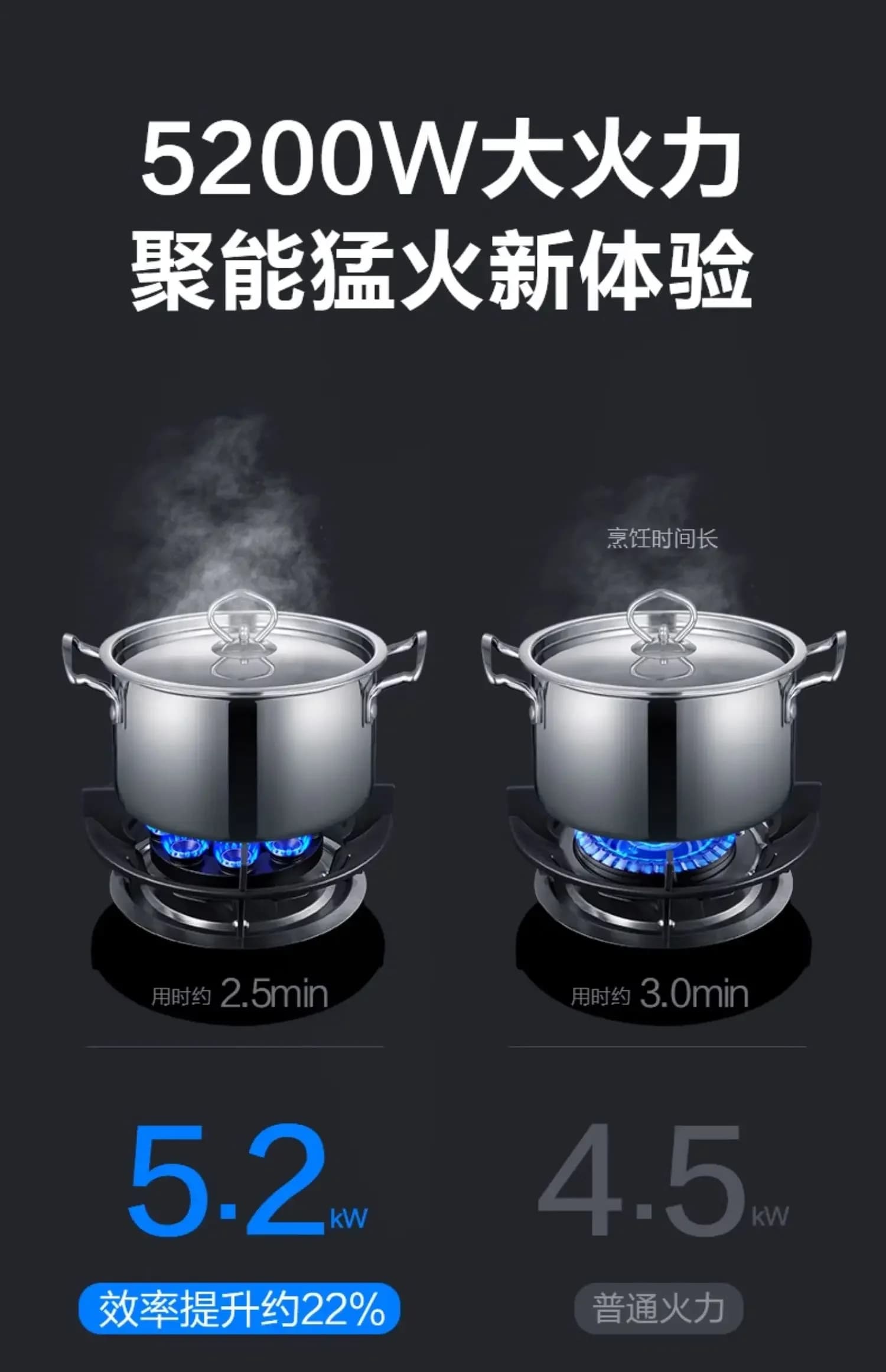 Cuisinière à gaz simple intégrée avec cuisinière à gaz GPL/naturel, cuisinière à gaz de haute qualité par Zhigao AF