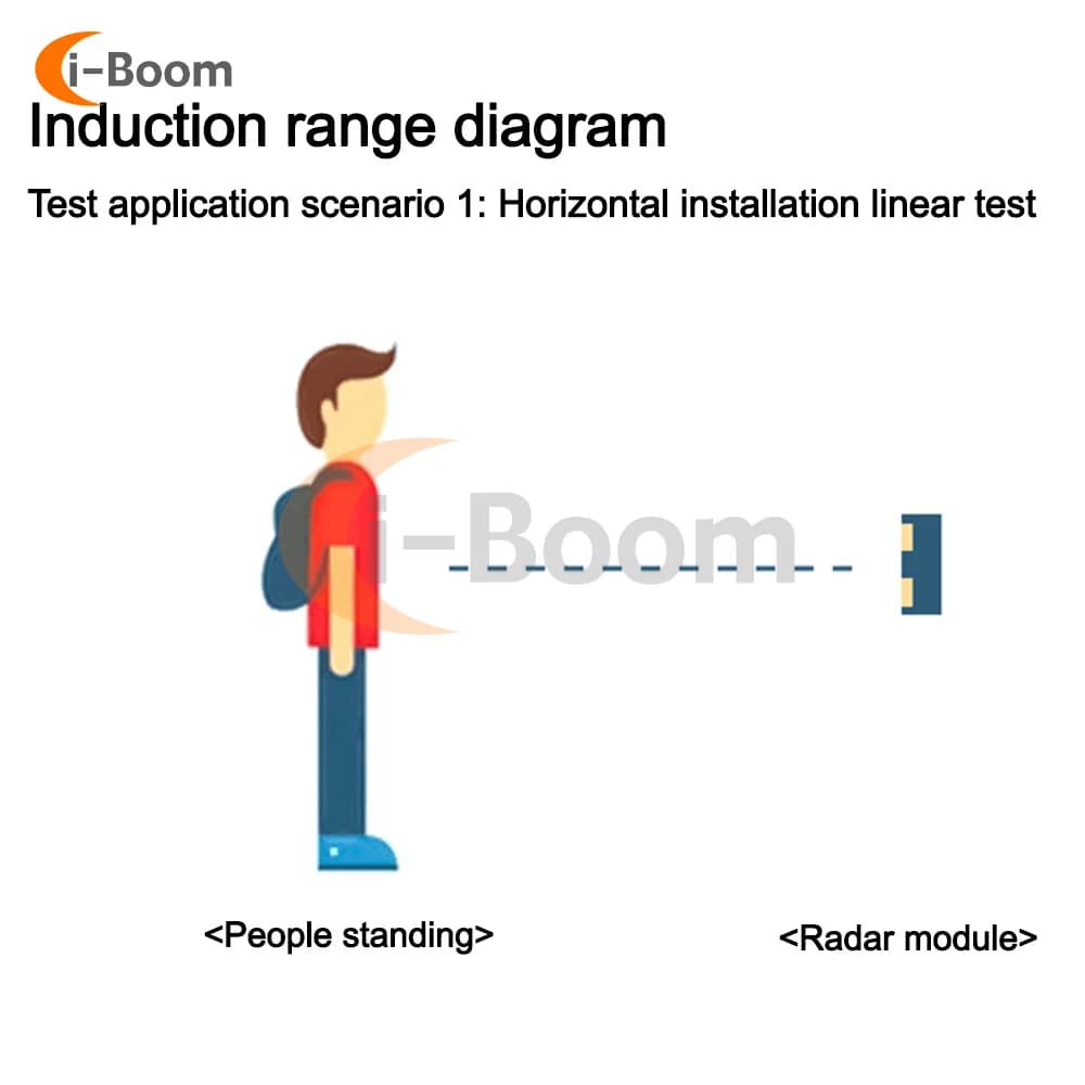 Capteur Lidar Capteur de corps Tech Détection de mouvement Radar Micro-ondes Présence humaine Détection pour Smart Home HLK-LD1125H-24G