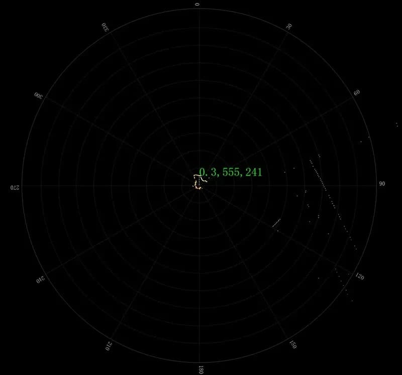 Module Lidar 360 ° Capteur de détection d'obstacles par radar DToF LD06 Mini, rotation interne, portée de 12 mètres, balayage DToF