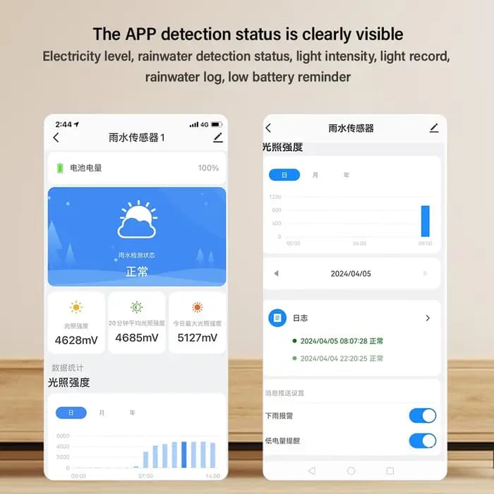 Tuya Zigbee-Capteur de lumière solaire et d'eau de pluie